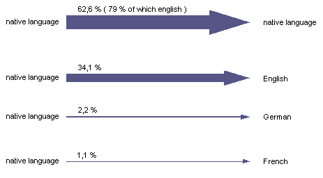 Language
